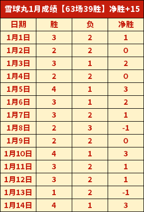 朱雨玲,乒乓球传奇,病愈重返赛,1xbet官网,1xbet体育官方网站,1xbet官网入口,1xbet体育官网