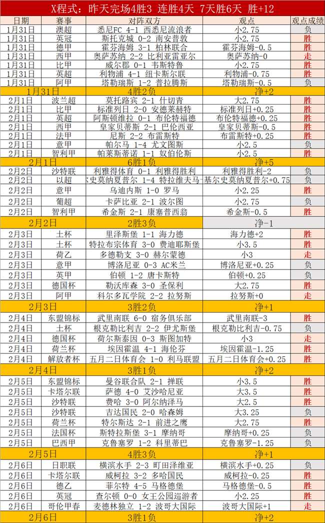 索斯蓋特力,挺菲利普斯,賽季耀眼表,1xbet官网,1xbet体育官方网站,1xbet官网入口,1xbet体育官网