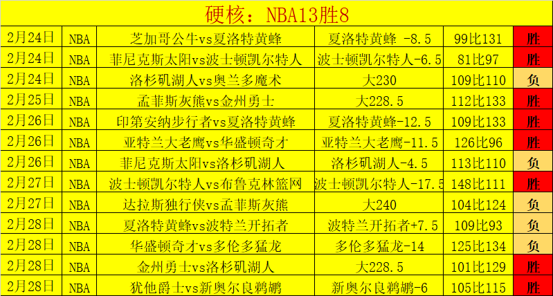 罗全场射门,高效,造点丢点,1xbet官网,1xbet体育官方网站,1xbet官网入口,1xbet体育官网