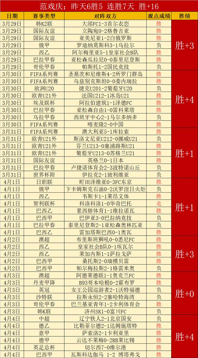 安切洛蒂独,领风骚,卓越激发球,1xbet官网,1xbet体育官方网站,1xbet官网入口,1xbet体育官网