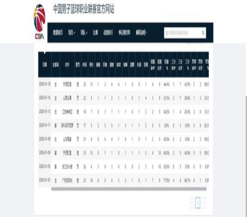 长三角青少,年篮球联赛,在上海隆重,1xbet官网,1xbet体育官方网站,1xbet官网入口,1xbet体育官网