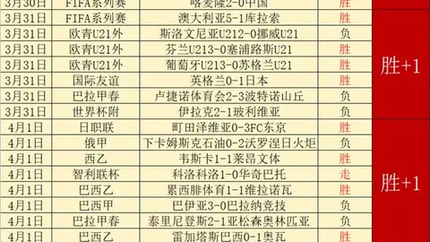 安切洛蒂独领风骚，卓越激发球员个性风采