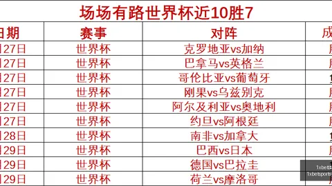 2026夏联焦点杨瀚森星光熠熠开启新赛季激烈争夺序章